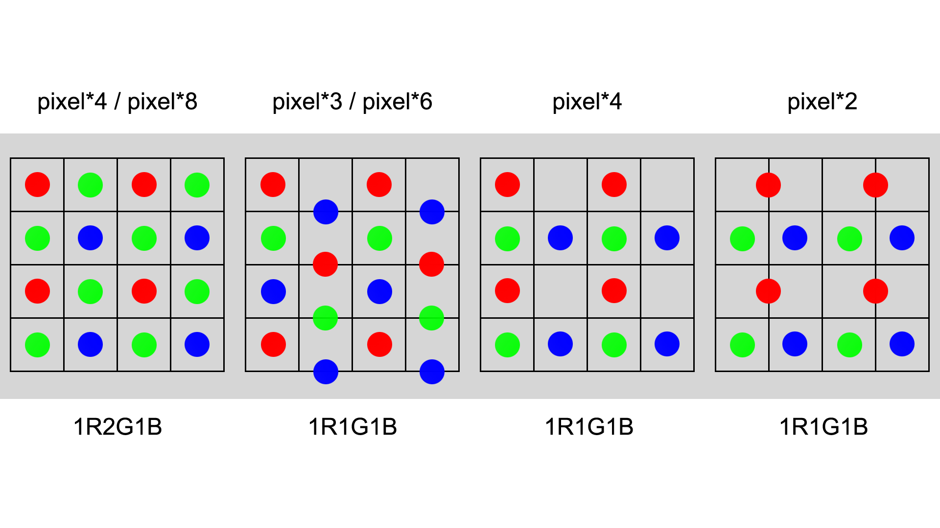 RGBVISIONLED Pixel multiplication technology LED screen solution